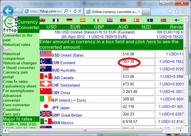 Please note that the amount of 500 AUD is simultaneously converted in other major currencies.