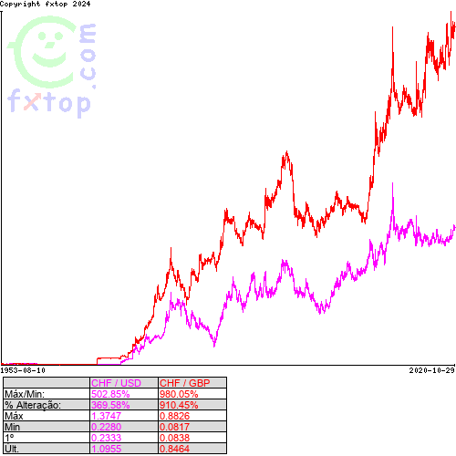 Clique para ampliar o gráfico