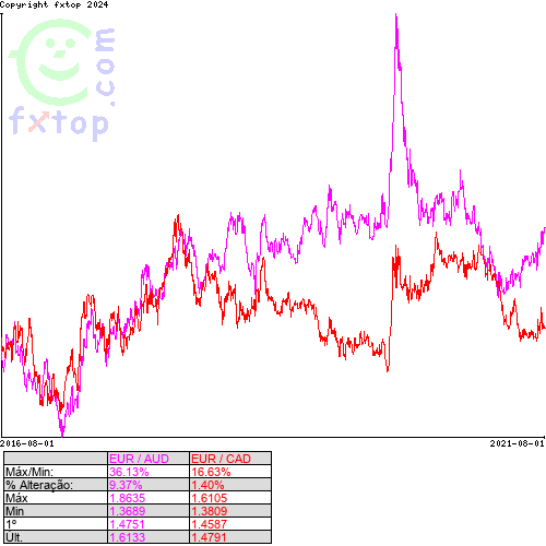 Clique para ampliar o gráfico