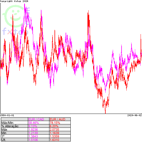 Clique para ampliar o gráfico