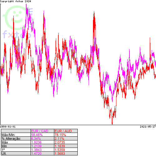 Clique para ampliar o gráfico