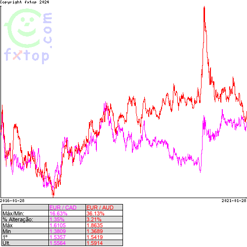 Clique para ampliar o gráfico