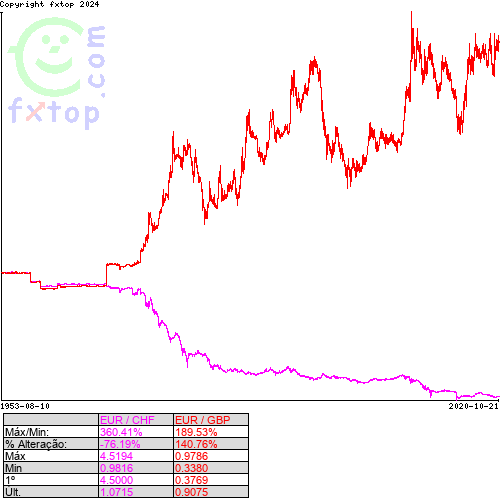 Clique para ampliar o gráfico