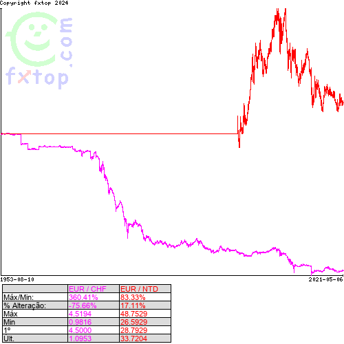 Clique para ampliar o gráfico