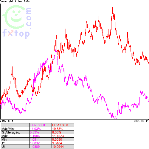 Clique para ampliar o gráfico