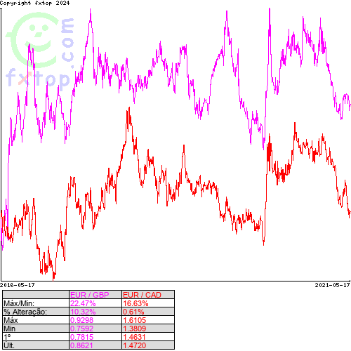 Clique para ampliar o gráfico