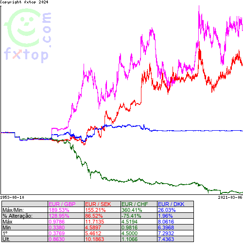 Clique para ampliar o gráfico