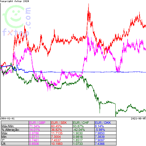 Clique para ampliar o gráfico