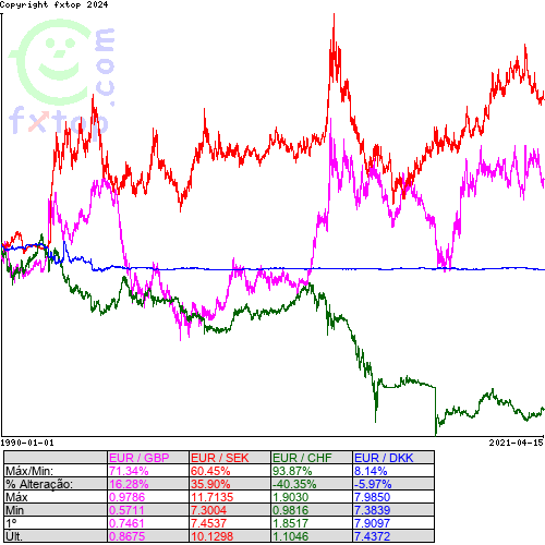 Clique para ampliar o gráfico