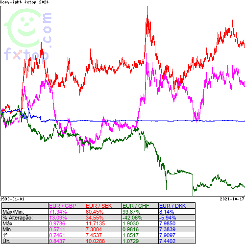 Clique para ampliar o gráfico