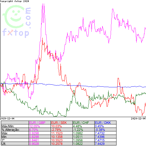 Clique para ampliar o gráfico