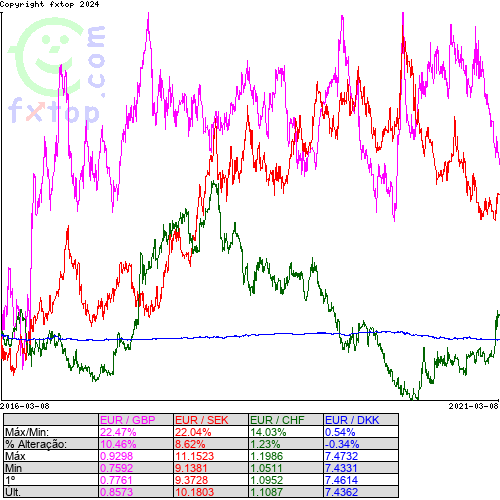 Clique para ampliar o gráfico