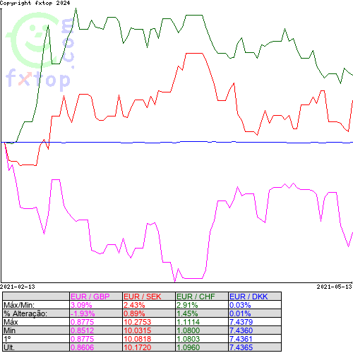 Clique para ampliar o gráfico