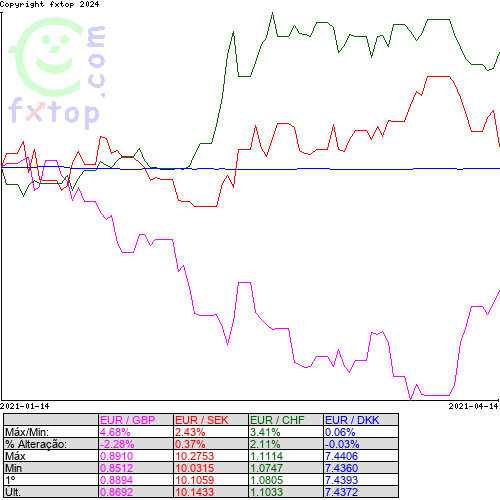 Clique para ampliar o gráfico