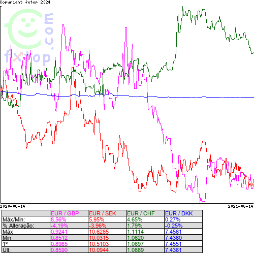 Clique para ampliar o gráfico