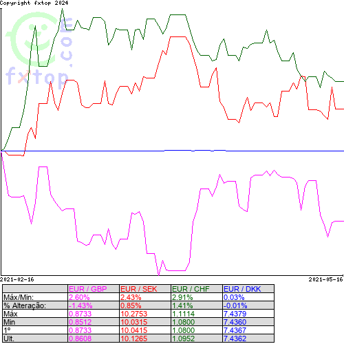 Clique para ampliar o gráfico