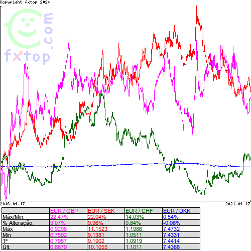 Clique para ampliar o gráfico