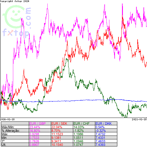 Clique para ampliar o gráfico