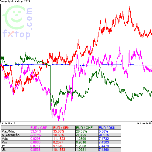 Clique para ampliar o gráfico