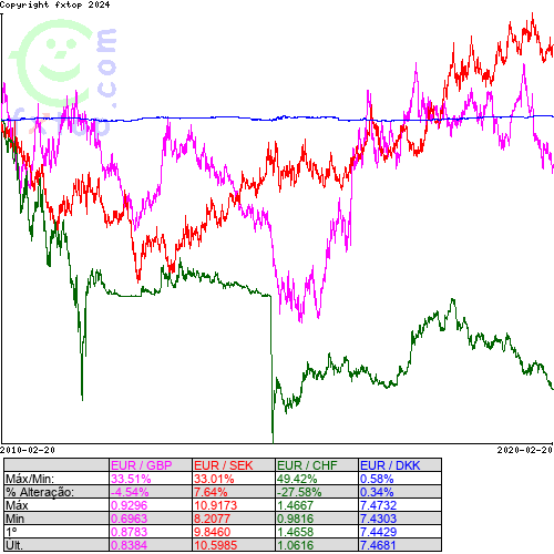 Clique para ampliar o gráfico