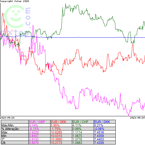 Clique para ampliar o gráfico