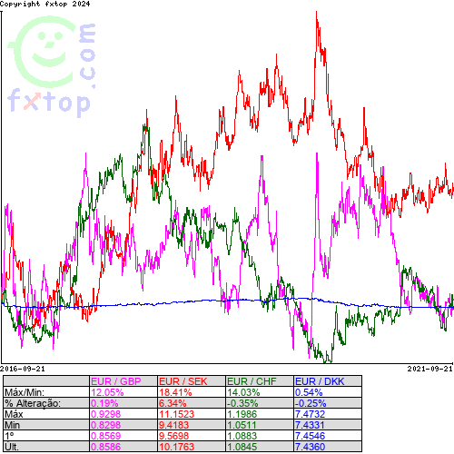 Clique para ampliar o gráfico