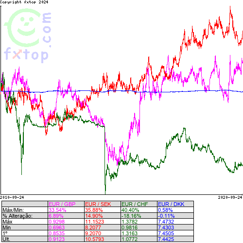 Clique para ampliar o gráfico