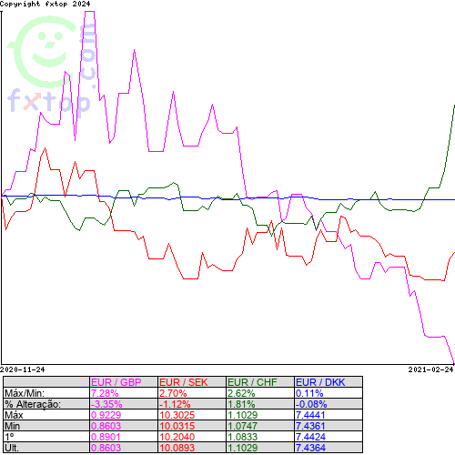 Clique para ampliar o gráfico