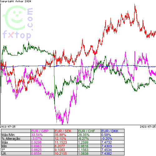 Clique para ampliar o gráfico