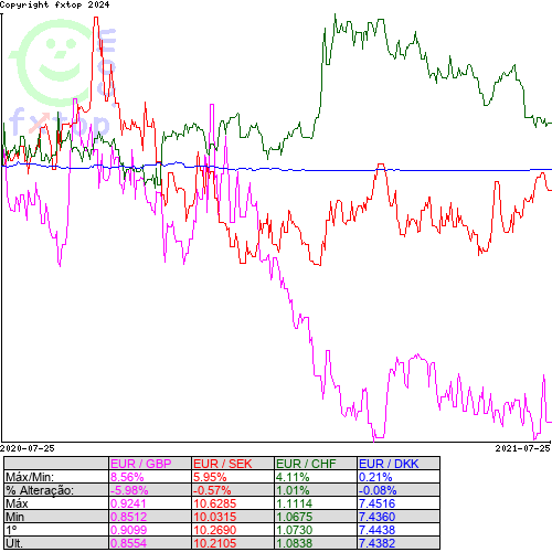 Clique para ampliar o gráfico