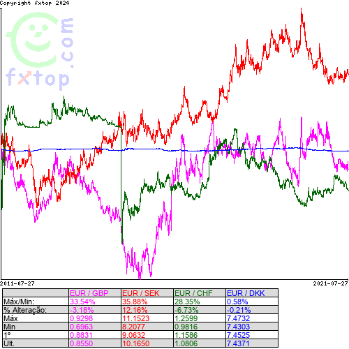 Clique para ampliar o gráfico