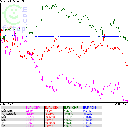 Clique para ampliar o gráfico