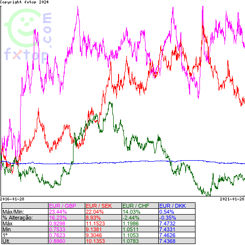 Clique para ampliar o gráfico