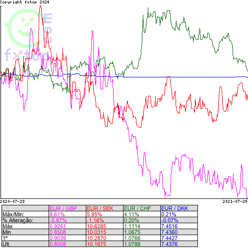 Clique para ampliar o gráfico