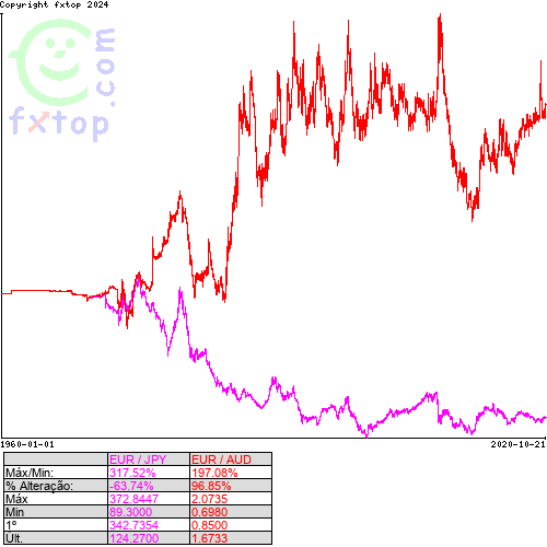 Clique para ampliar o gráfico