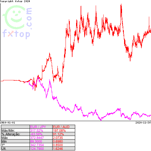 Clique para ampliar o gráfico