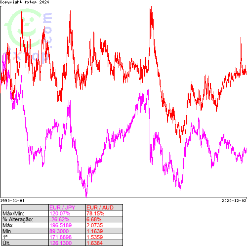 Clique para ampliar o gráfico