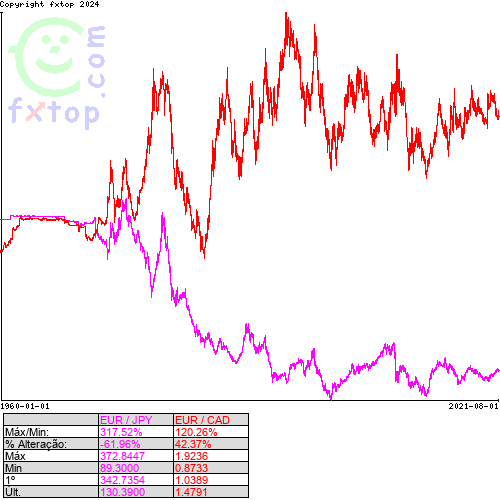 Clique para ampliar o gráfico