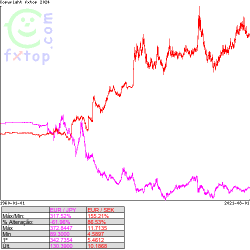 Clique para ampliar o gráfico