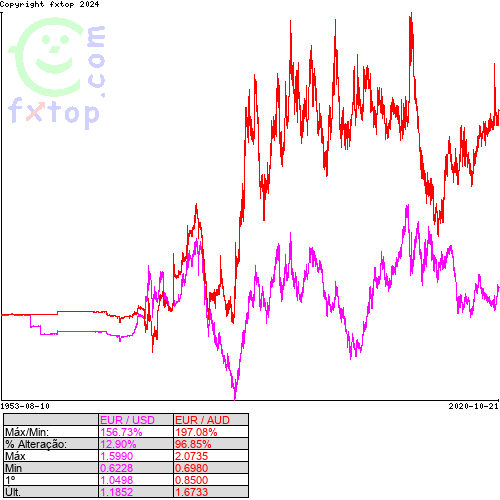 Clique para ampliar o gráfico