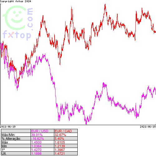 Clique para ampliar o gráfico