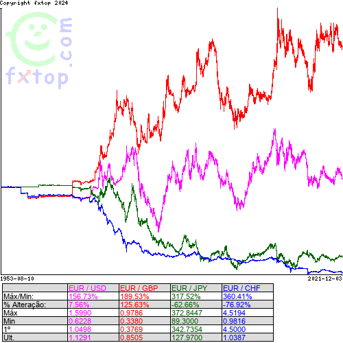 Clique para ampliar o gráfico