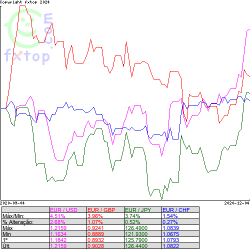 Clique para ampliar o gráfico