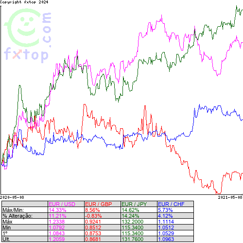 Clique para ampliar o gráfico