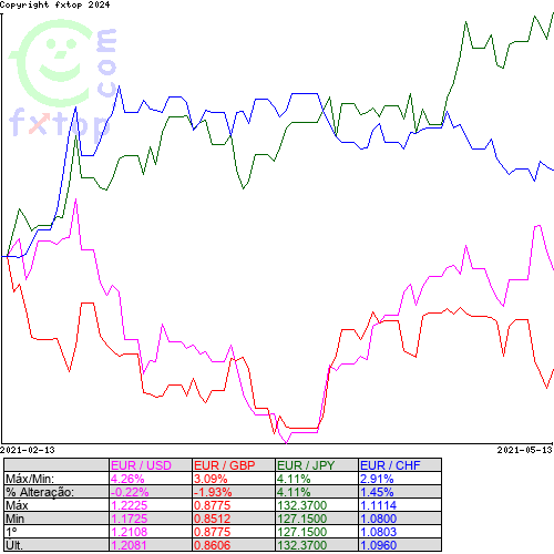 Clique para ampliar o gráfico