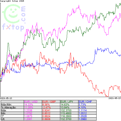 Clique para ampliar o gráfico