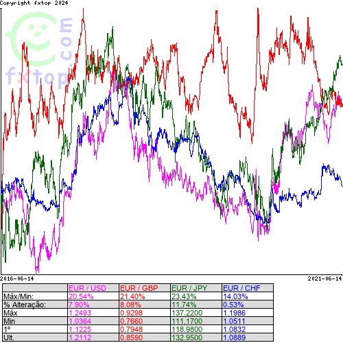 Clique para ampliar o gráfico