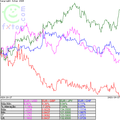 Clique para ampliar o gráfico