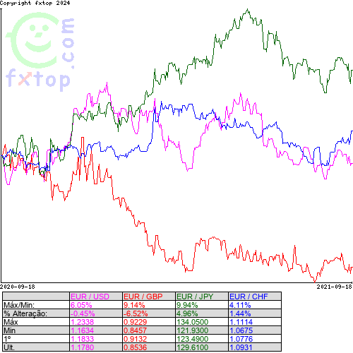 Clique para ampliar o gráfico