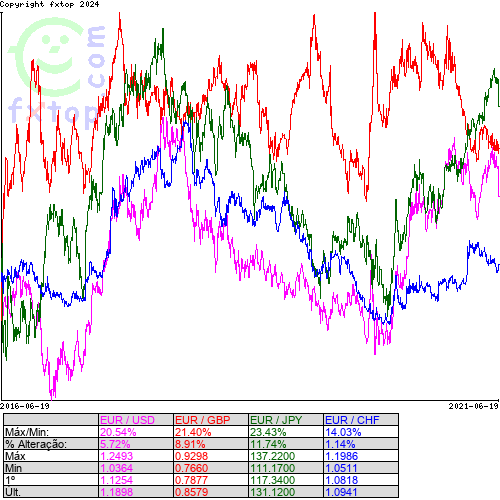 Clique para ampliar o gráfico